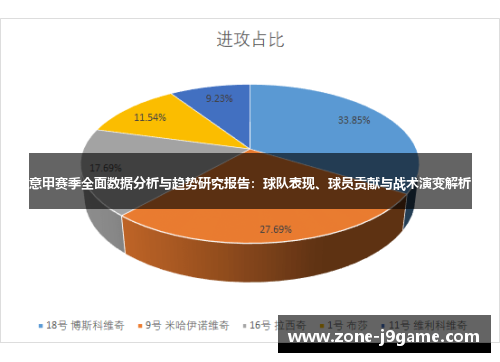 意甲赛季全面数据分析与趋势研究报告：球队表现、球员贡献与战术演变解析