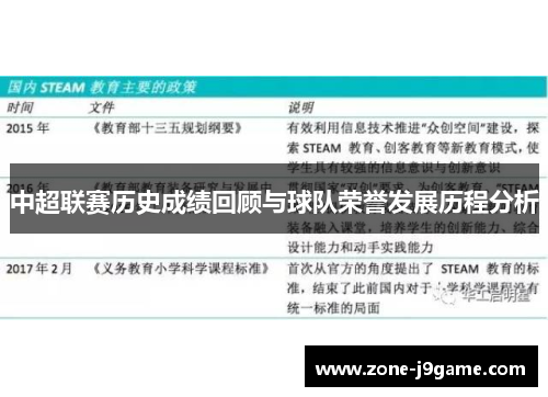 中超联赛历史成绩回顾与球队荣誉发展历程分析