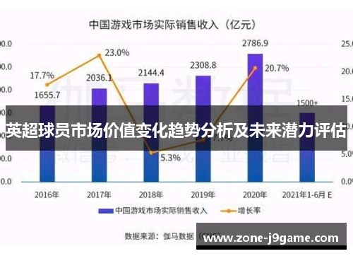 英超球员市场价值变化趋势分析及未来潜力评估