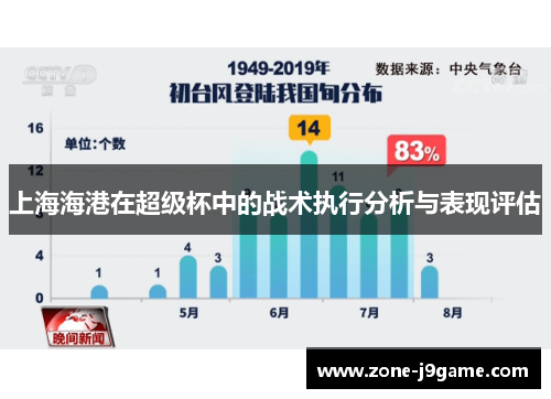 上海海港在超级杯中的战术执行分析与表现评估