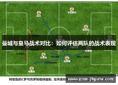 曼城与皇马战术对比：如何评估两队的战术表现
