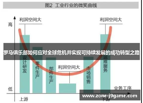罗马俱乐部如何应对全球危机并实现可持续发展的成功转型之路