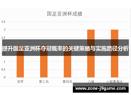 提升国足亚洲杯夺冠概率的关键策略与实施路径分析