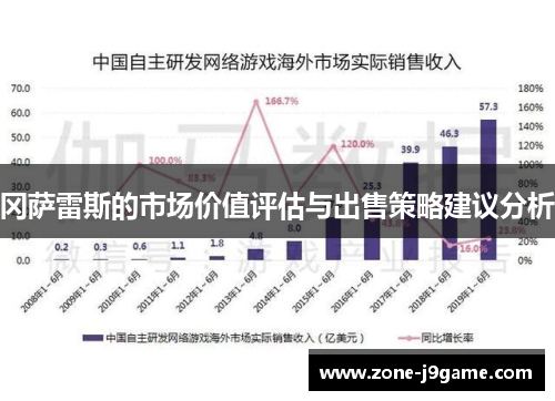 冈萨雷斯的市场价值评估与出售策略建议分析
