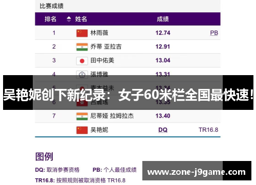吴艳妮创下新纪录：女子60米栏全国最快速！