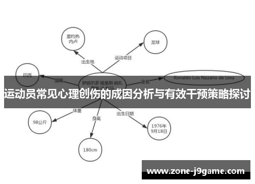 运动员常见心理创伤的成因分析与有效干预策略探讨