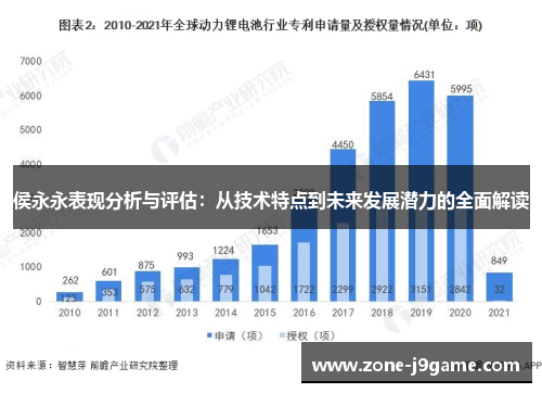侯永永表现分析与评估：从技术特点到未来发展潜力的全面解读