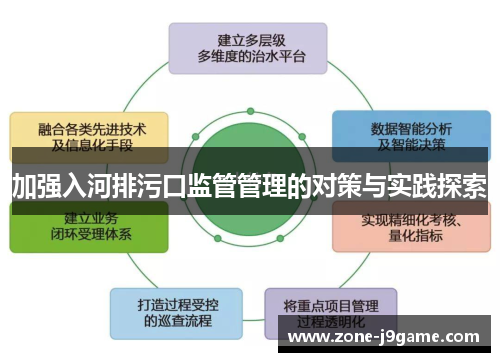 加强入河排污口监管管理的对策与实践探索