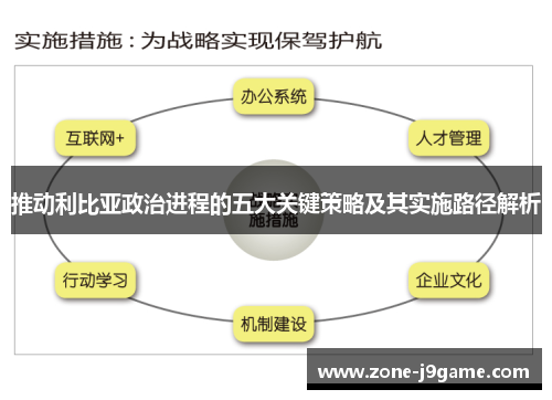 推动利比亚政治进程的五大关键策略及其实施路径解析