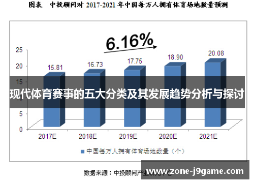 现代体育赛事的五大分类及其发展趋势分析与探讨