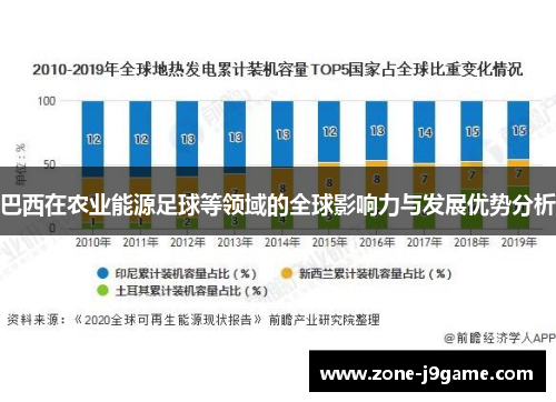巴西在农业能源足球等领域的全球影响力与发展优势分析 巴西在农业能源足球等领域的全球影响力与发展优势分析