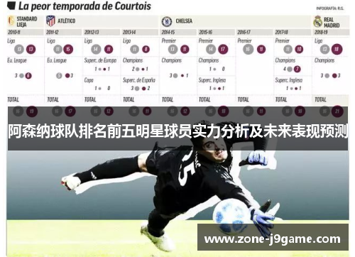 阿森纳球队排名前五明星球员实力分析及未来表现预测