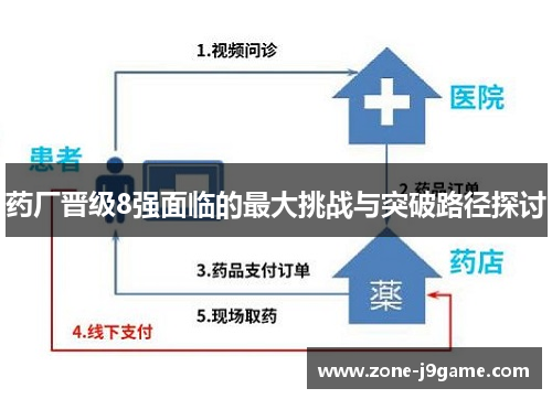 药厂晋级8强面临的最大挑战与突破路径探讨