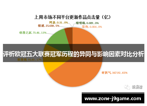 评析欧冠五大联赛冠军历程的异同与影响因素对比分析