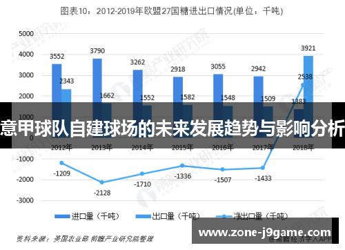意甲球队自建球场的未来发展趋势与影响分析