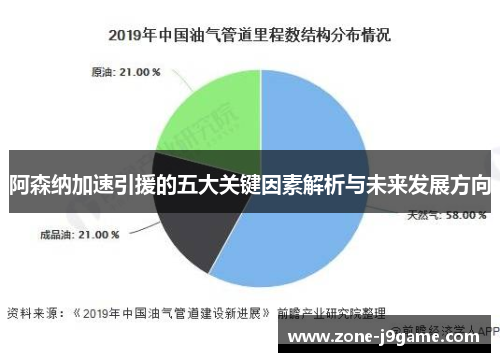 阿森纳加速引援的五大关键因素解析与未来发展方向